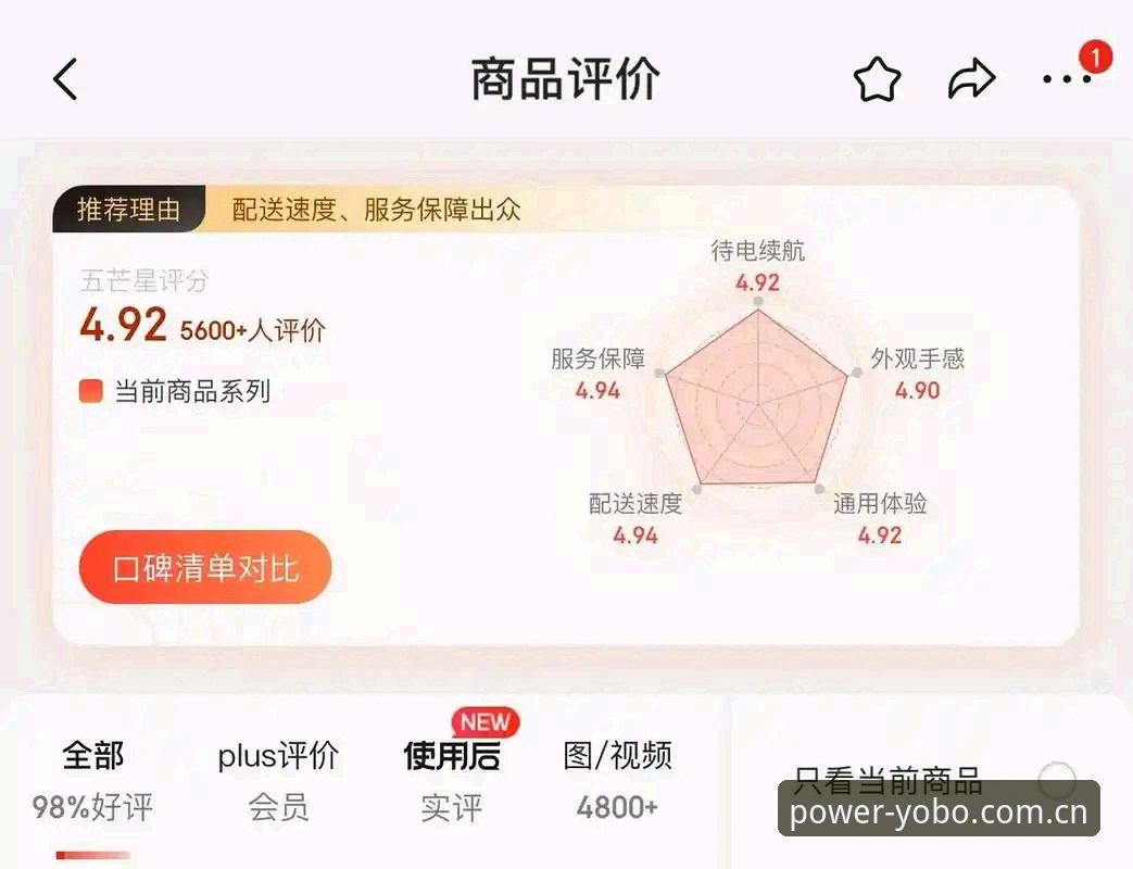 YOBOSPORTS会员攻略 资深用户亲测:YOBOSPORTS会员攻略,我的体育直播平台使用心得全公开